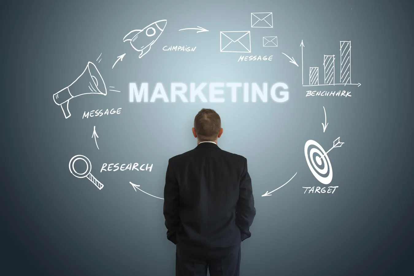 Marketing Agencies